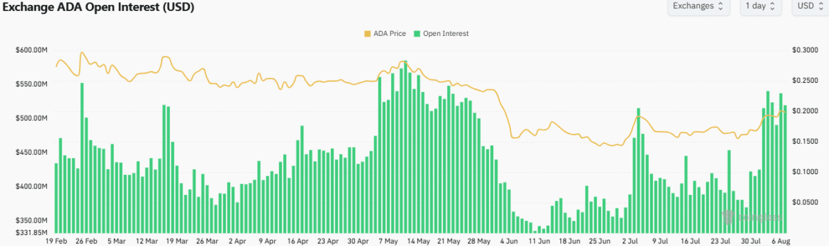 Cardano&rsquo;s price up 18% in a week as Dijkstra era planning spurs upside