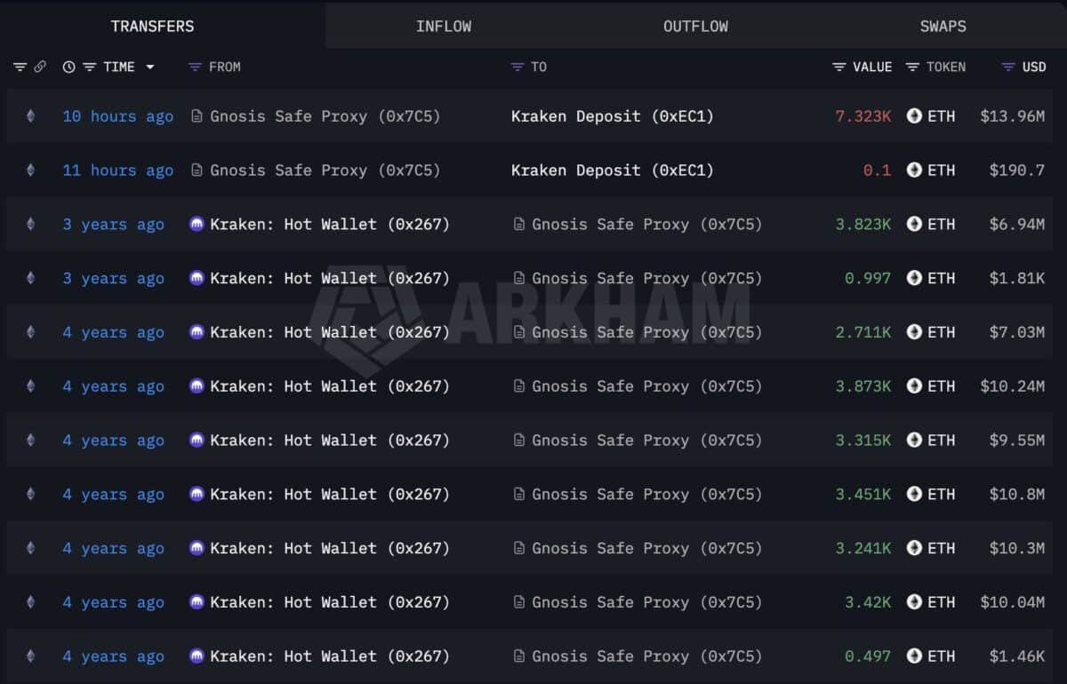 Ethereum: Can $152M in whale buying keep ETH above $1.9K?