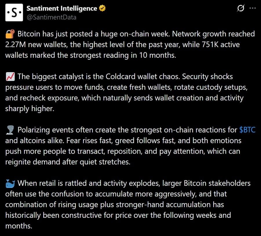Bitcoin Wallets Spike to 2026 High as Coldcard Hack Fallout Spreads