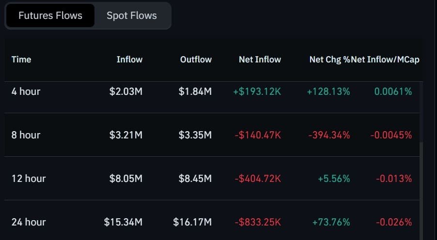 Shiba Inu plunges 16% amid intense selling pressure: Can SHIB bulls hold on?