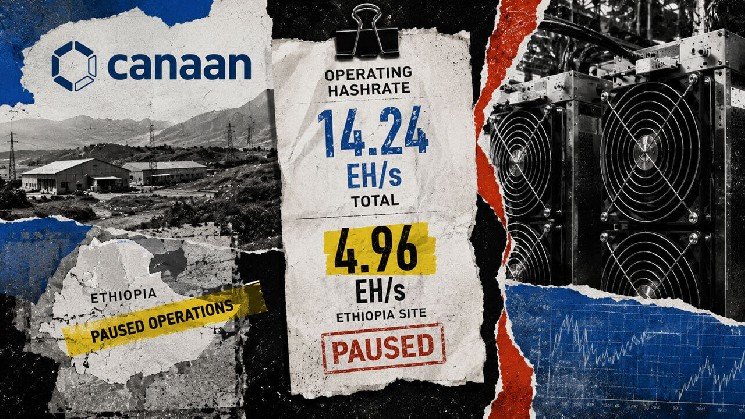 Canaan counted paused Ethiopia mining as nearly 35% of its July operating hashrate total Canaan counted paused Ethiopia mining as nearly 35% of its July operating hashrate total