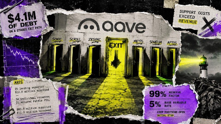 Why DeFi giant Aave is pulling the plug on six hyped blockchains making less than $5,000 a quarter