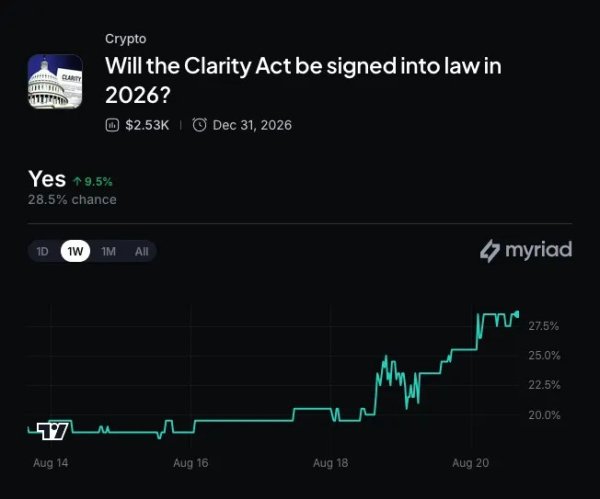 Wall Street and Washington Fuel Bitcoin Rally: Here's What's Going On