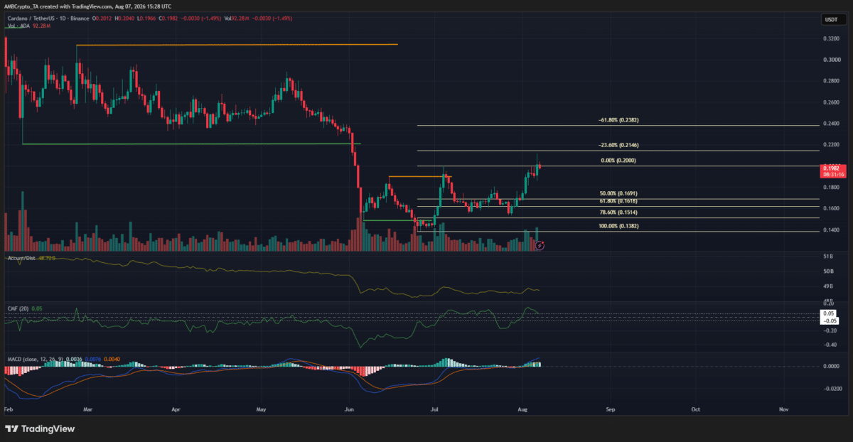 Cardano&rsquo;s price up 18% in a week as Dijkstra era planning spurs upside