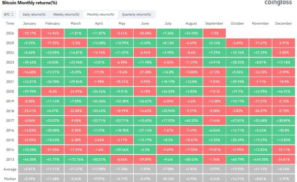 What Is 'Red September'? Bitcoin's Curse, and Why Wall Street Has the Same One What Is 'Red September'? Bitcoin's Curse, and Why Wall Street Has the Same One