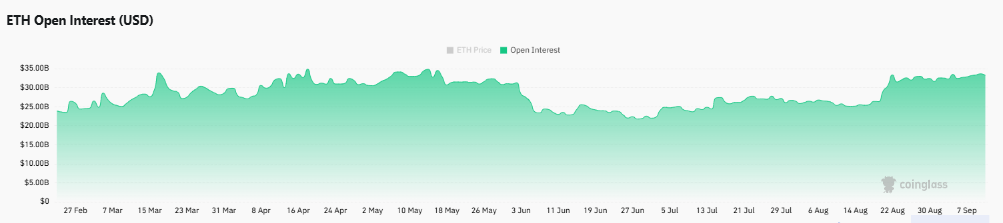 Ethereum&rsquo;s Binance reserves hit a 3 month low &ndash; Can ETH reclaim $2.5K?