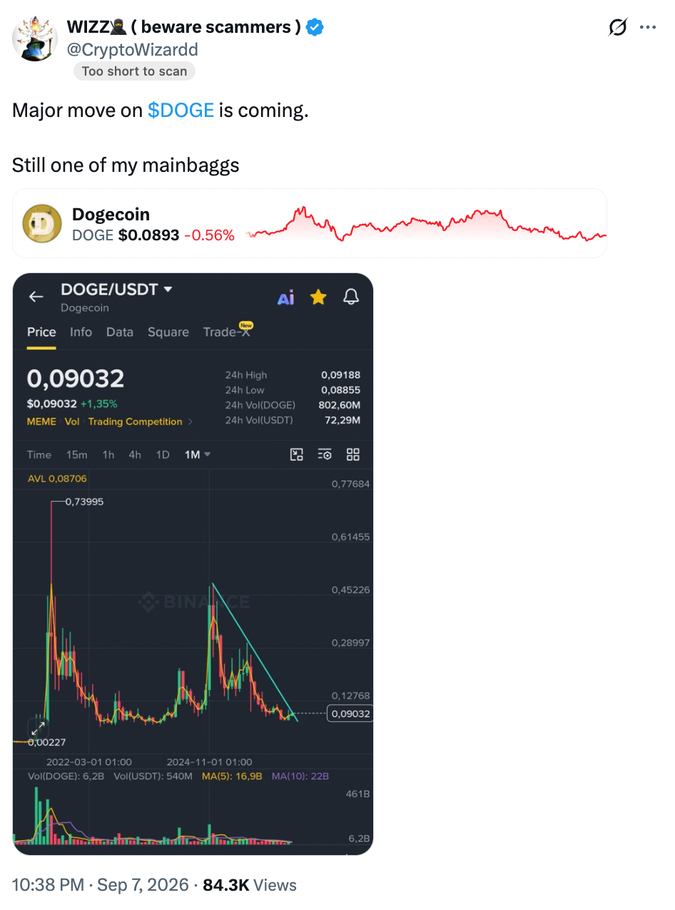 Dogecoin goes live on Solana as volume hits $19M – Will demand last? Dogecoin goes live on Solana as volume hits $19M – Will demand last?