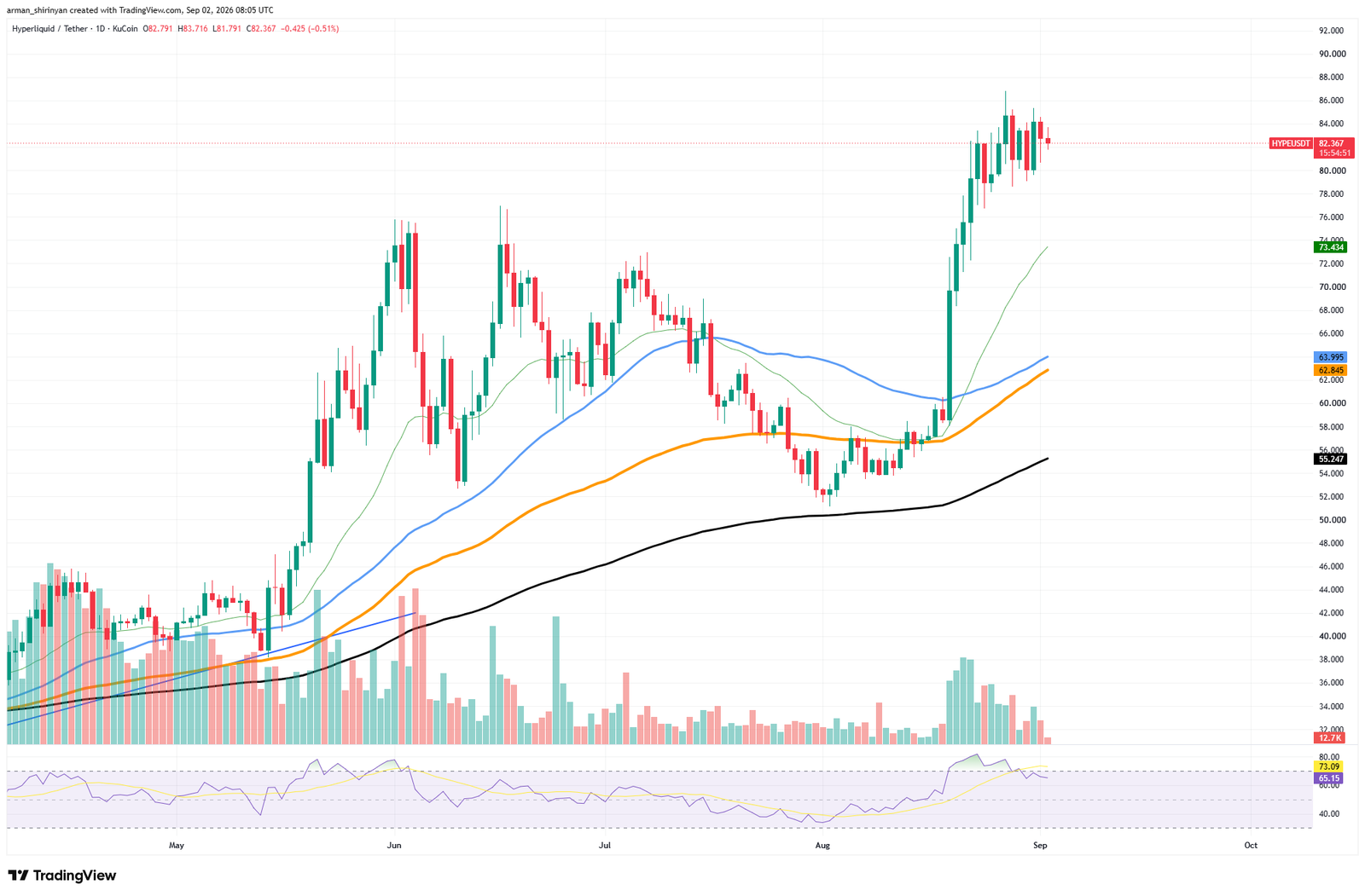 261,555 Hyperliquid (HYPE) Deposited to Coinbase Prime: Are Institutions Selling?