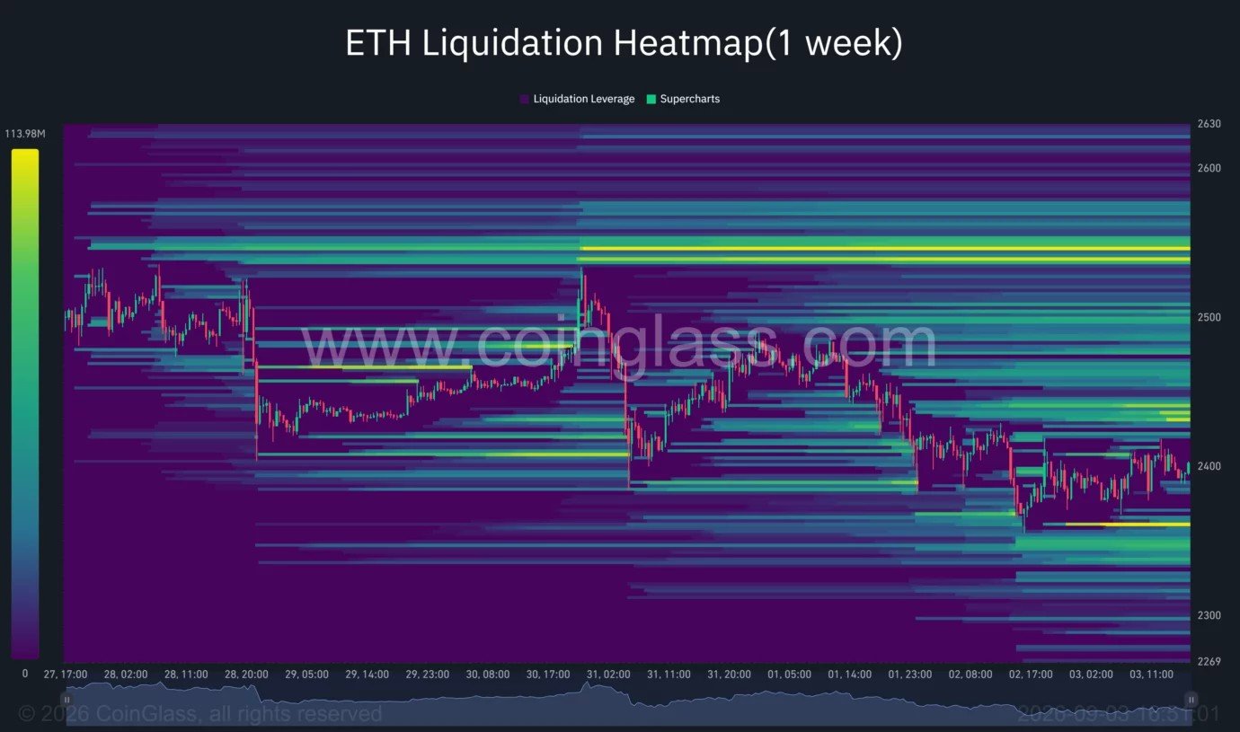 Ethereum price holds $2,400 as RSI stays bearish