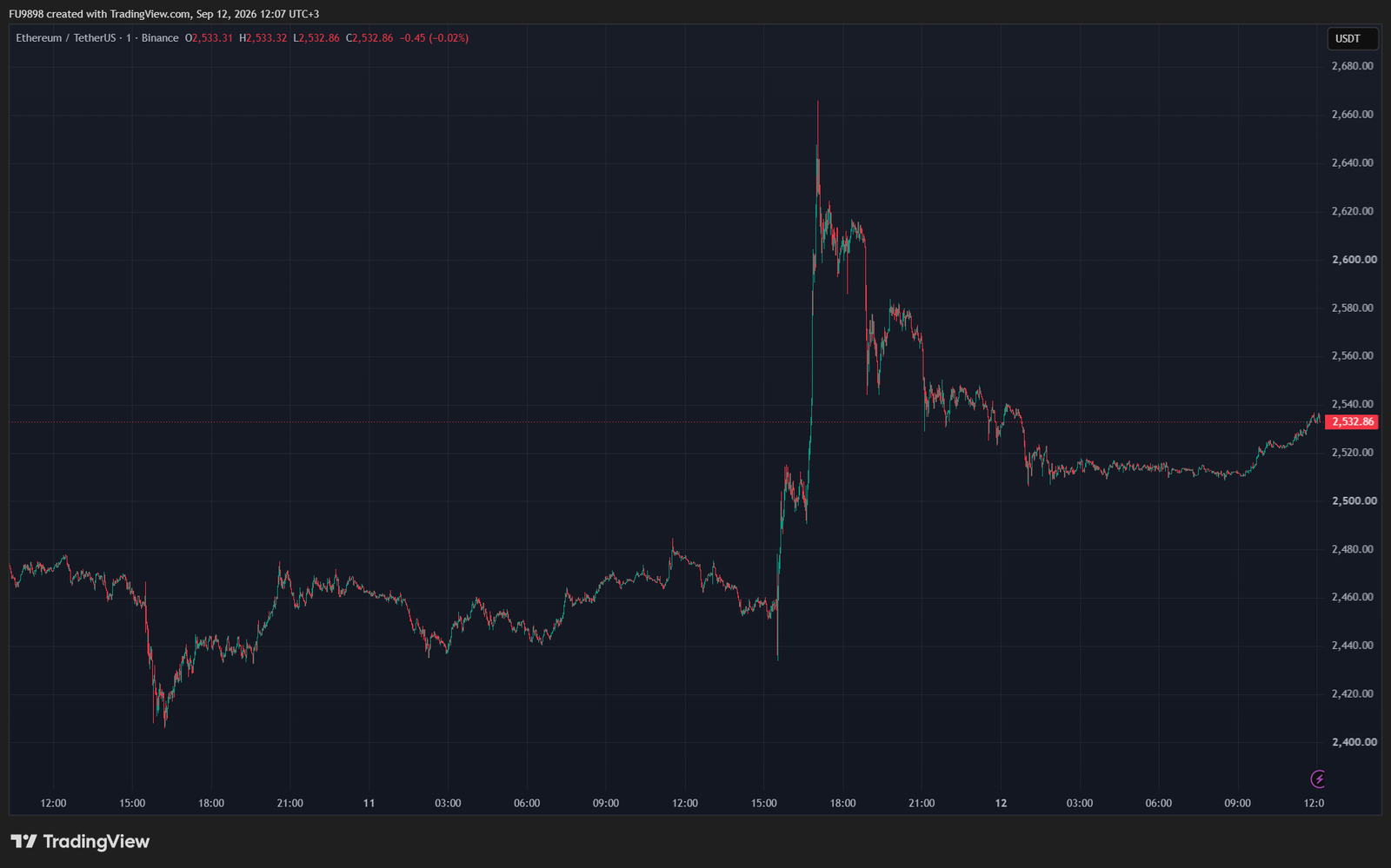Analyst: “Whales Are Behind This Altcoin’s Rally” Analyst: “Whales Are Behind This Altcoin’s Rally”
