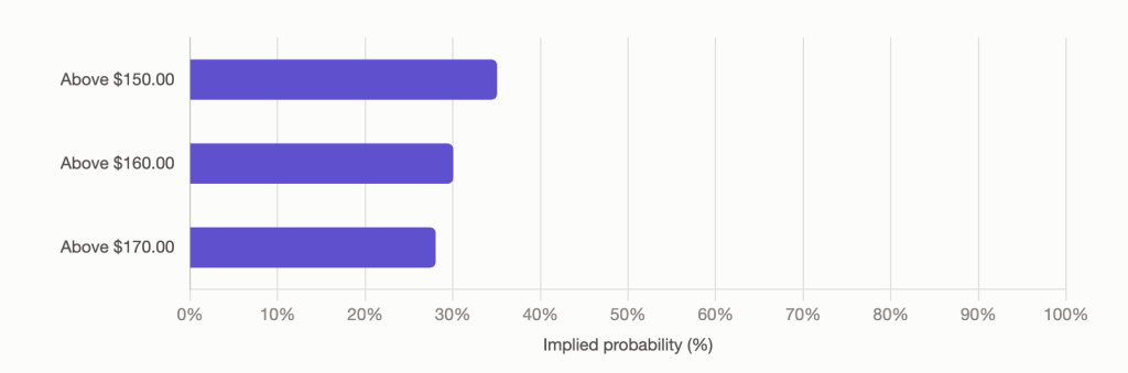 ETH, SOL, and XRP Price Predictions Flash Major Downside Risk