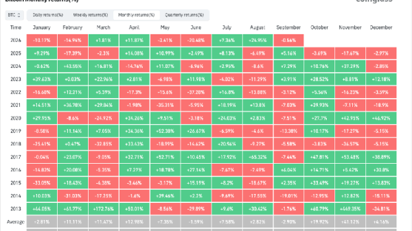 Bitcoin enters &lsquo;Rektember&rsquo; as rate-hike risk combines with seasonality to threaten rally