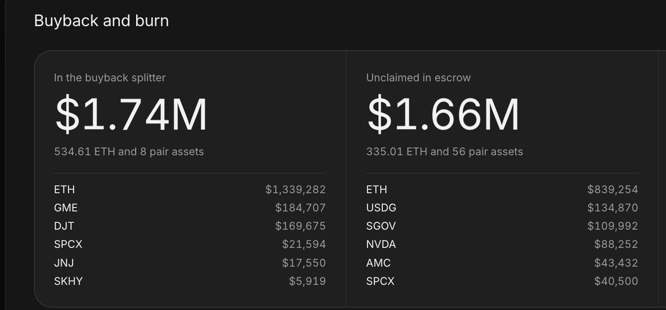 PONS crypto commands 82% of Robinhood launchpad activity &ndash; Here&rsquo;s what it means