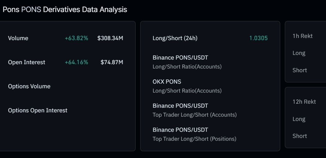 PONS rallies 35% after Uniswap Labs buy: Is DeFi season next?