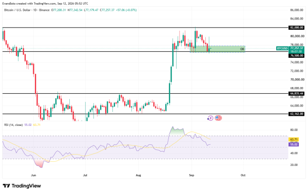 Morgan Stanley&rsquo;s $50.6M BTC buying shields market &ndash; But rally to $82K has THIS hurdle