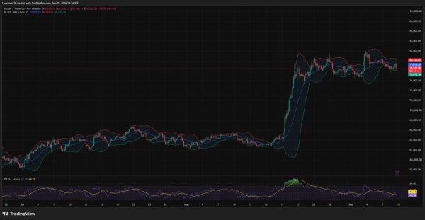 Bitcoin price risks $70K if $78K neckline breaks