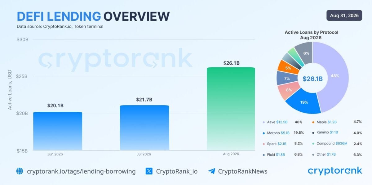 August was crypto&rsquo;s best month, but here are the bearish signs you probably missed!