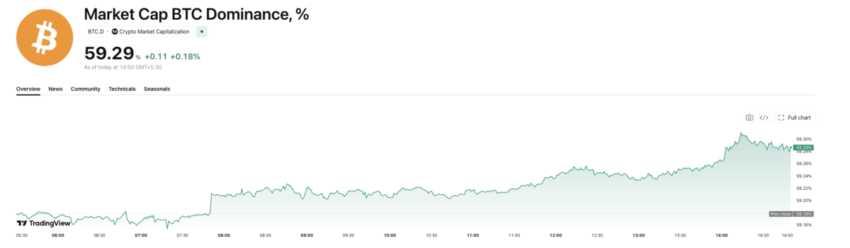 Altcoin rally loses steam: Institutional bets fail to save Ethereum, Solana, and Aptos