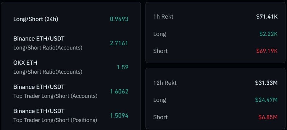 Ethereum whale returns with a $44M bet: ETH&rsquo;s $2.5K resistance still holds