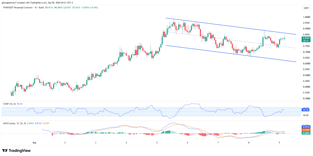 PONS crypto commands 82% of Robinhood launchpad activity &ndash; Here&rsquo;s what it means
