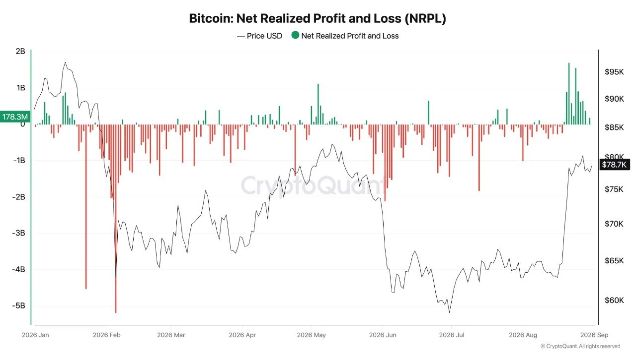 August was crypto&rsquo;s best month, but here are the bearish signs you probably missed!