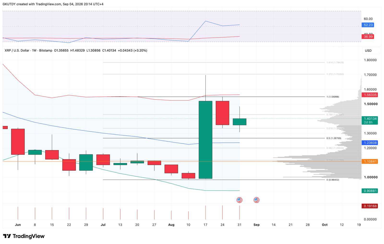 XRP Pivot Point: Why the $1.25 Price Level Matters Most Before Sept. 15