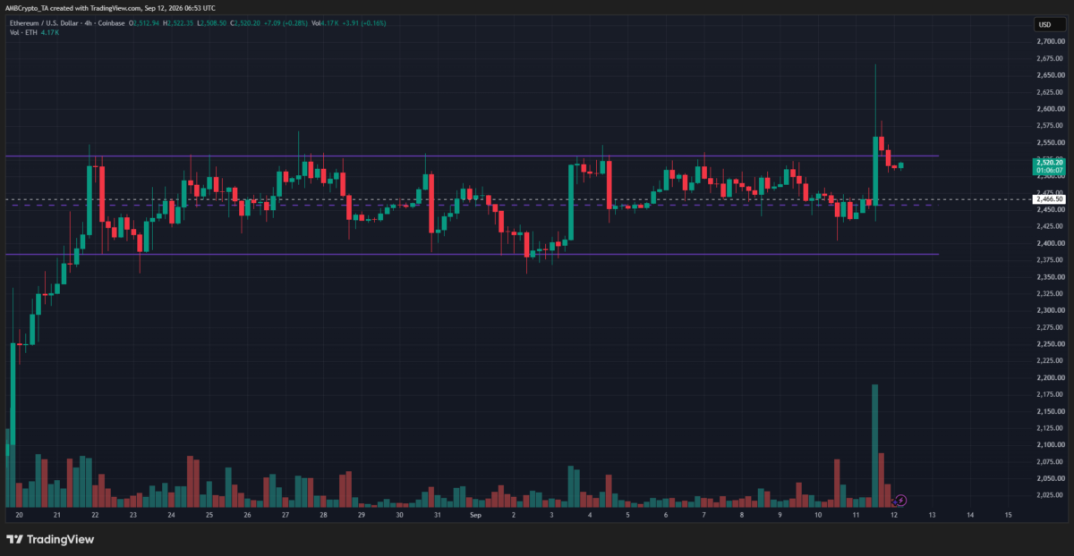 Ethereum rallies after CPI, but ETH sellers reclaim $2.5K – What changed? Ethereum rallies after CPI, but ETH sellers reclaim $2.5K – What changed?