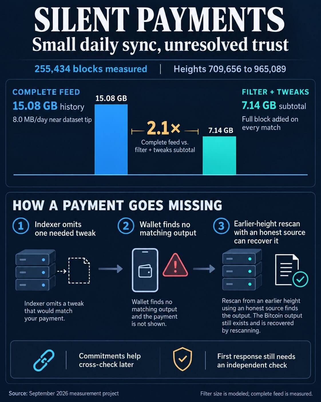 Bitcoin’s newest mobile privacy feature can make your incoming money completely invisible Bitcoin’s newest mobile privacy feature can make your incoming money completely invisible