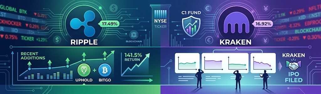 Ripple Takes Top Spot Over Kraken in NYSE-Traded C1 Fund Portfolio Ripple Takes Top Spot Over Kraken in NYSE-Traded C1 Fund Portfolio