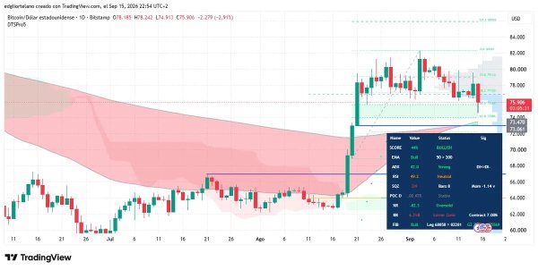 Wall Street Bets on Fed Rate Hike: Here's What It Means for Bitcoin, Bonds and Trump
