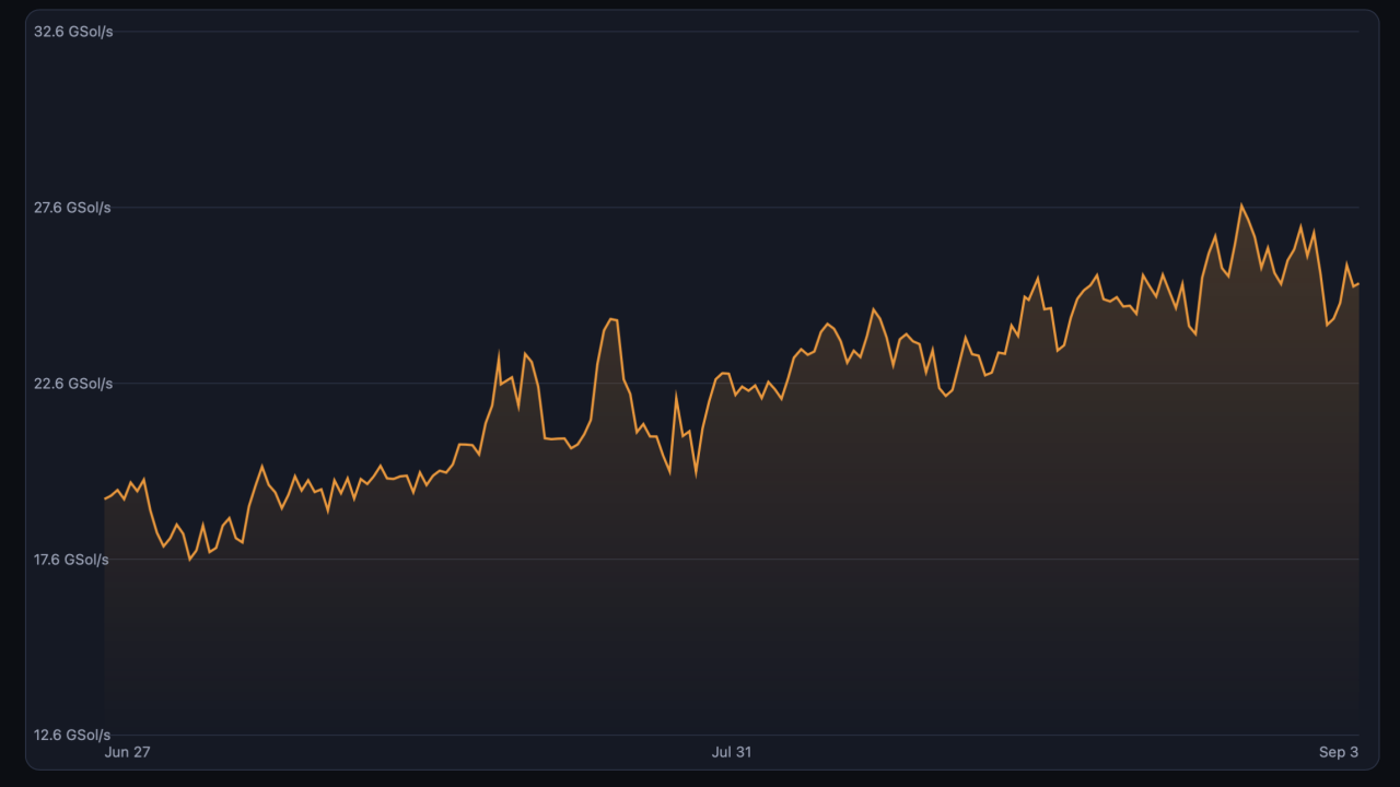 Zcash Price Spike Fuels Massive Mining Profits and Hashrate Boom