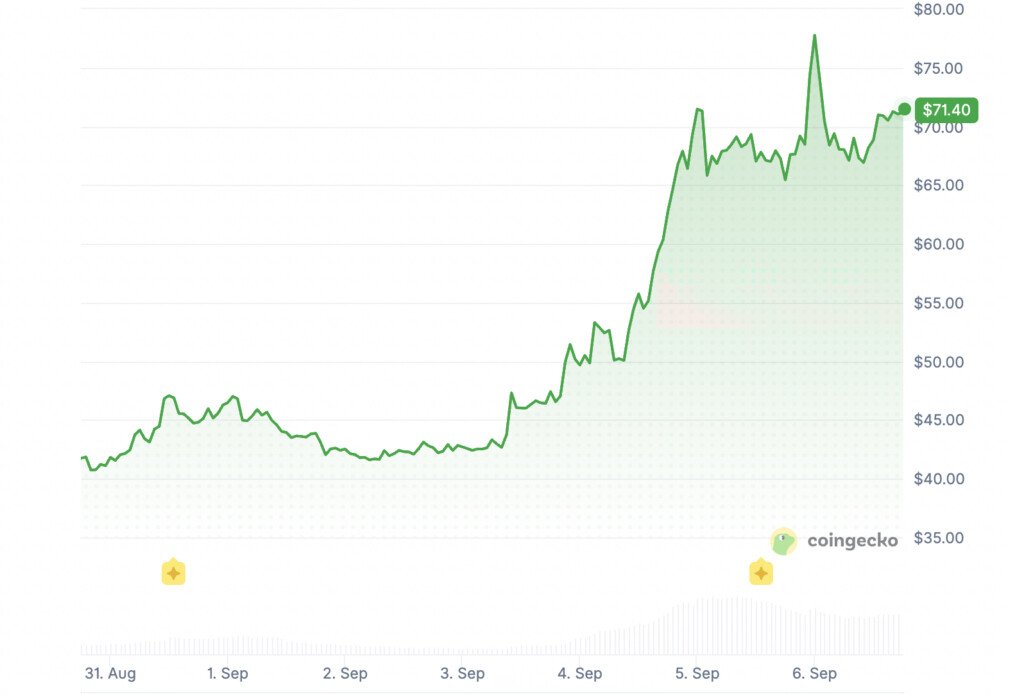 Dash price prediction 2026-2032: Is DASH recovering soon? Dash price prediction 2026-2032: Is DASH recovering soon?