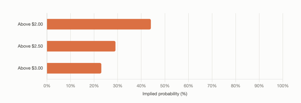 ETH, SOL, and XRP Price Predictions Flash Major Downside Risk