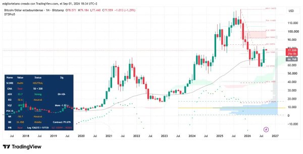 What Is 'Red September'? Bitcoin's Curse, and Why Wall Street Has the Same One What Is 'Red September'? Bitcoin's Curse, and Why Wall Street Has the Same One