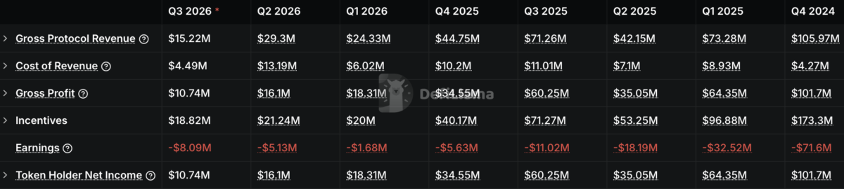 Aerodrome surges 16% – Will its $8M Q3 loss stall AERO’s rally? Aerodrome surges 16% – Will its $8M Q3 loss stall AERO’s rally?