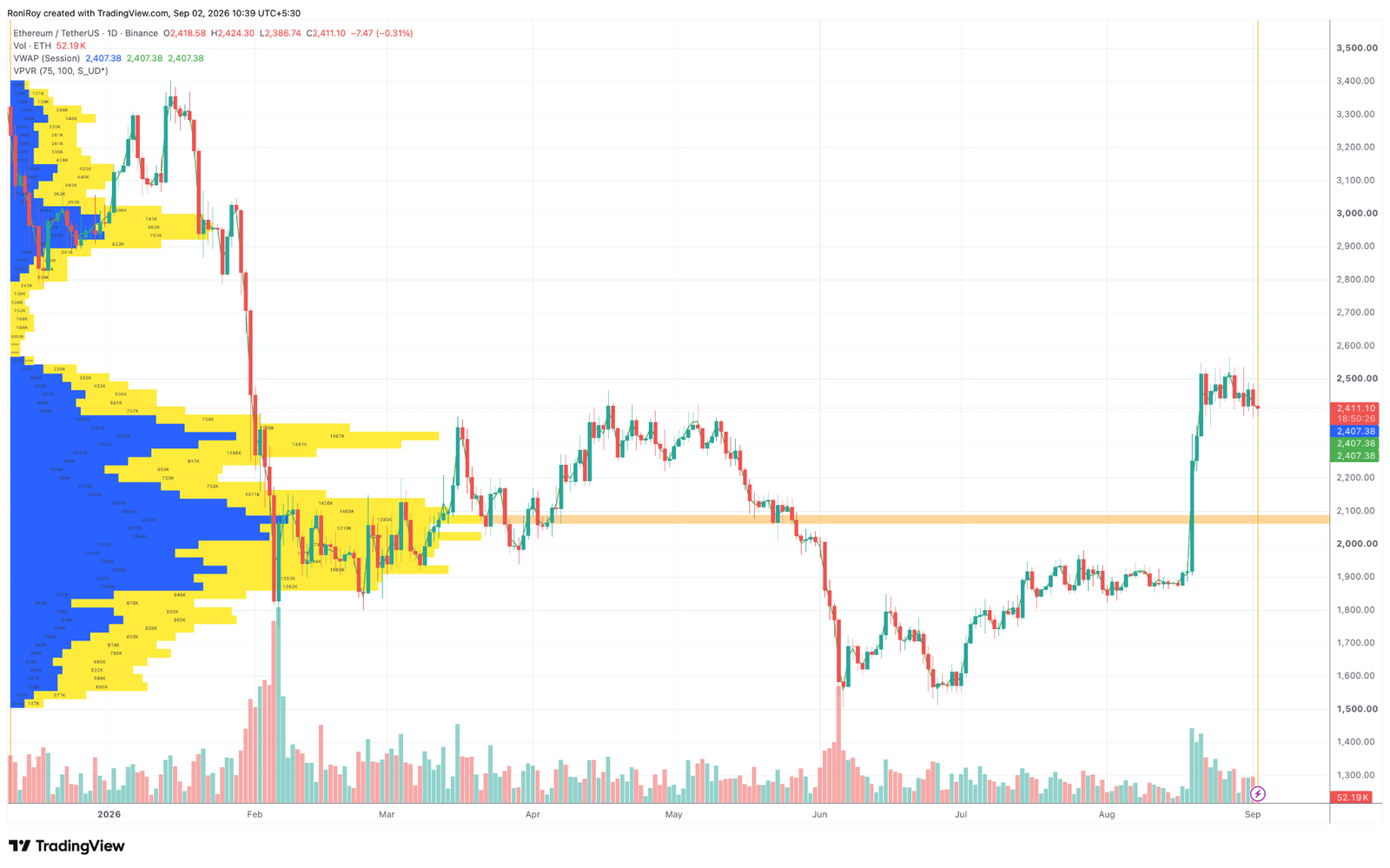 Ethereum slips toward $2,400: key ETH levels to watch if support breaks