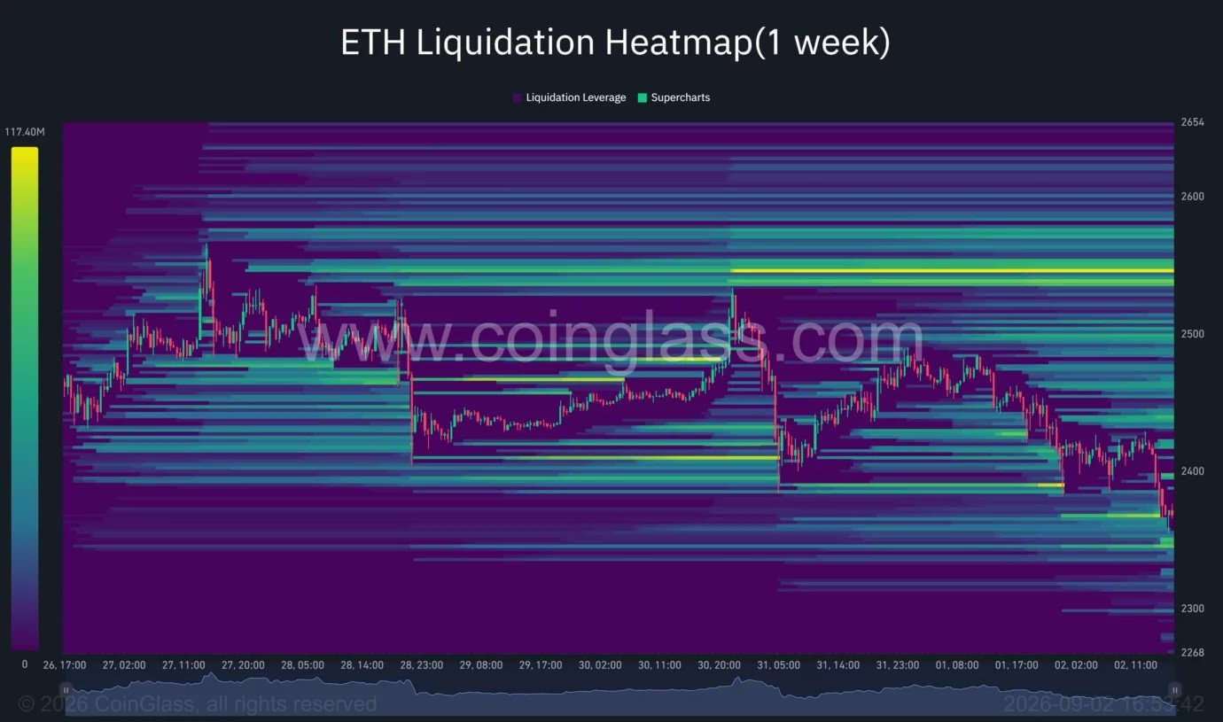Ethereum price targets $2,550 if key EMA holds
