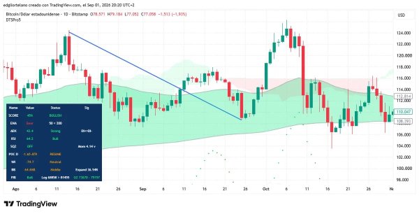 What Is 'Red September'? Bitcoin's Curse, and Why Wall Street Has the Same One What Is 'Red September'? Bitcoin's Curse, and Why Wall Street Has the Same One