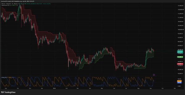 Bitcoin price risks $70K if $78K neckline breaks