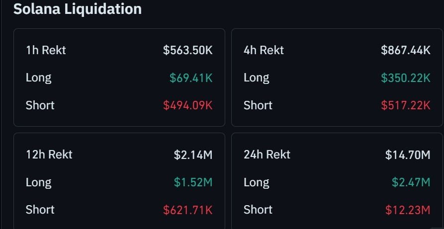 Solana&rsquo;s rent reform could free 3.08M SOL &ndash; But is it really an &lsquo;airdrop&rsquo;?