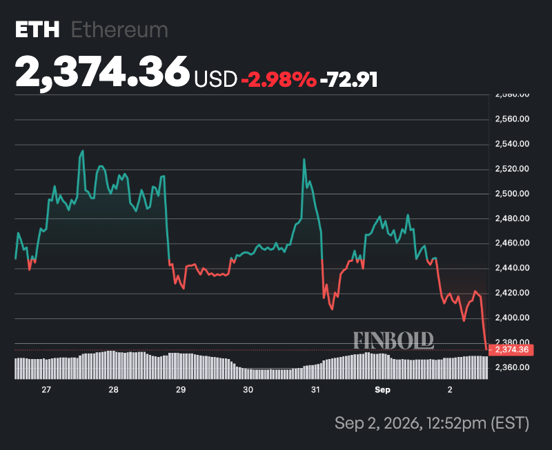 Ethereum Rainbow Chart predicts ETH price for end of September 2026
