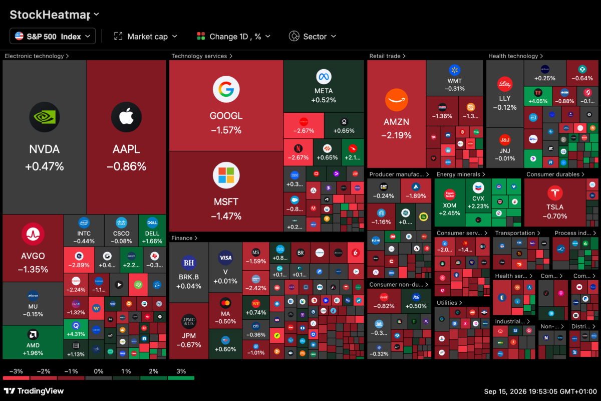 HOOD stock slides 6% as market sell-off tests Robinhood’s rally HOOD stock slides 6% as market sell-off tests Robinhood’s rally