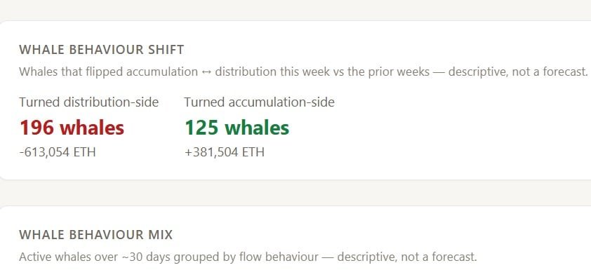 Ethereum volatility spikes after Wintermute&rsquo;s $160M deposit &ndash; ETH rebound possible IF&hellip;