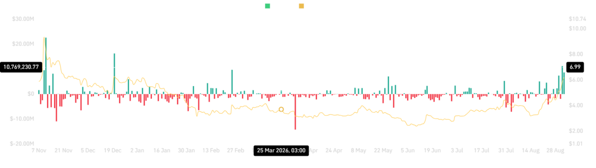 Uniswap [UNI] jumps 11% to 8 month high &ndash; But THESE 2 metrics warn of pullback