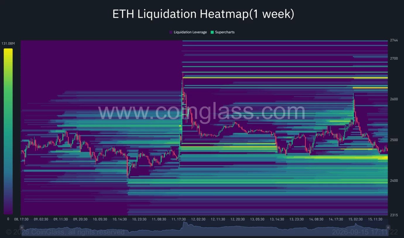 Ethereum price loses $2,500 as MACD turns bearish