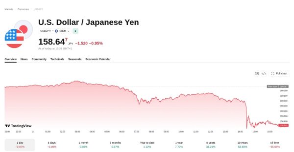 Bitcoin&rsquo;s apparent demand turns negative as price struggles with $77K