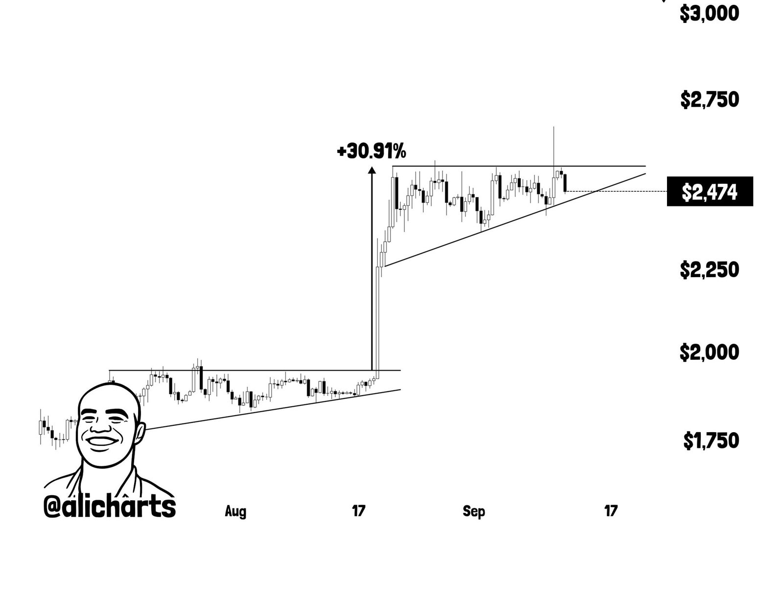 Ethereum's $3,000 Push Signals Anomalous Shiba Inu (SHIB) Netflow Across Tier-1 Exchanges Ethereum's $3,000 Push Signals Anomalous Shiba Inu (SHIB) Netflow Across Tier-1 Exchanges