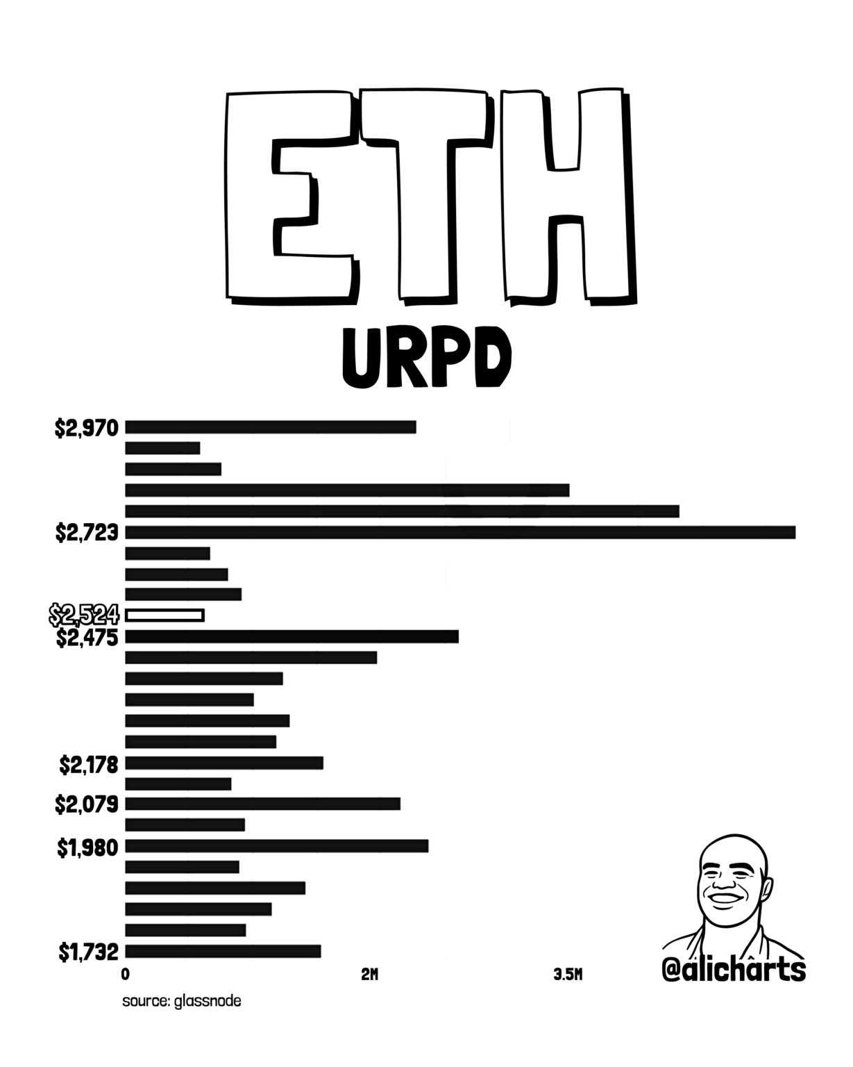 Ethereum rallies after CPI, but ETH sellers reclaim $2.5K – What changed? Ethereum rallies after CPI, but ETH sellers reclaim $2.5K – What changed?