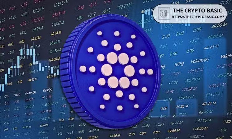 RealFi Announces Date for Its Mainnet Launch on Cardano