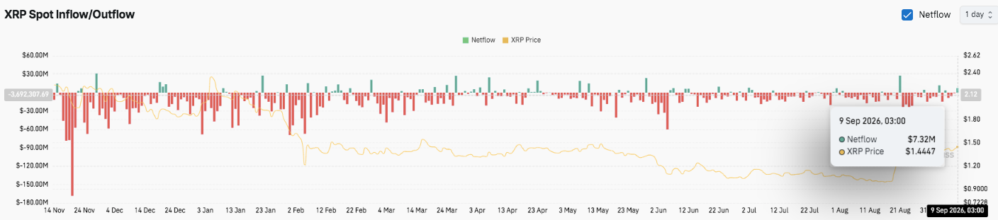 XRP Price Prediction: $1.50 Breakout Could Set Up Fresh Rally Ahead of CLARITY Act Vote XRP Price Prediction: $1.50 Breakout Could Set Up Fresh Rally Ahead of CLARITY Act Vote